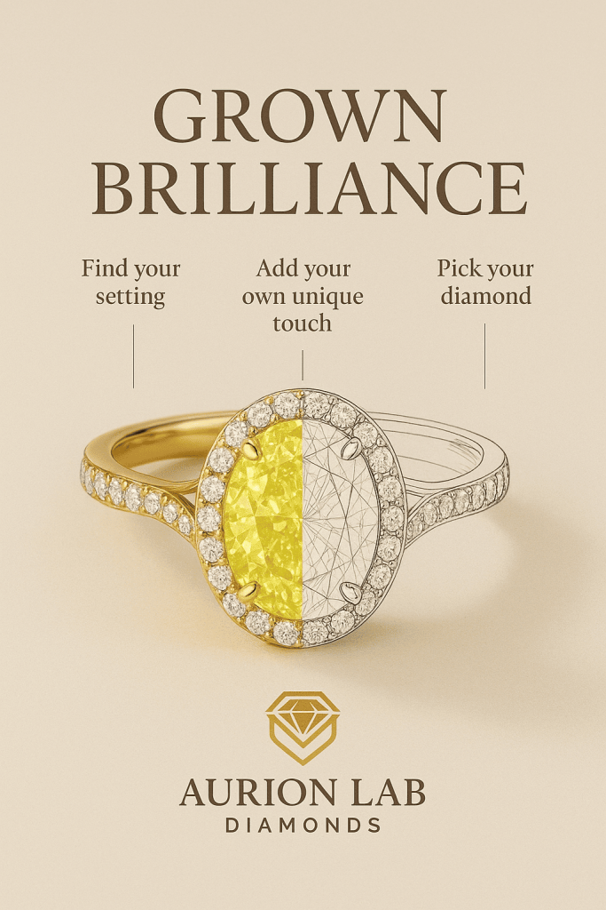 💛 Grown Brilliance, Crafted to Perfection! 💎 Featuring a Fancy Vivid Yellow Lab-Grown Diamond with VS1 clarity & Excellent cut, set in a dazzling halo gold band 🌟 Customize your sparkle — find your setting, pick your diamond, and add your unique touch! ✨